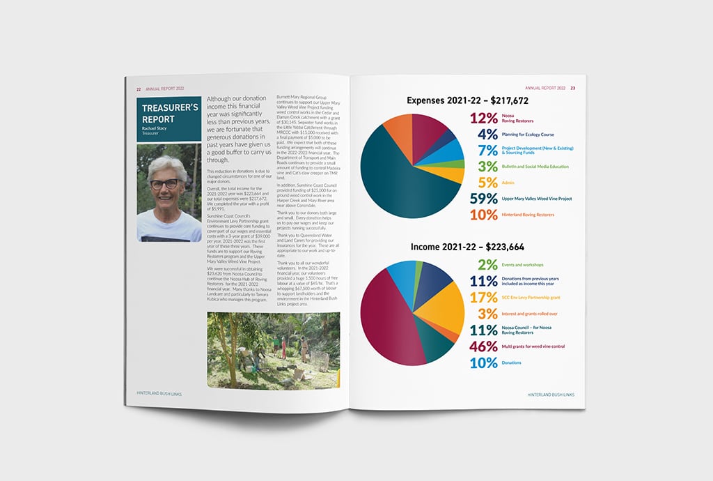 Hinterland Bush Links Annual Report 2022